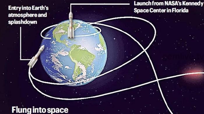 ஆர்ட்டிமிஸ் 2 விண்கலத்தில் இருந்து விண்வெளி வீரர்கள் செய்தது என்ன.?